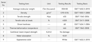 UHMWPE Powder for Engineering Plastic Uhmwpe Guide Rail uhmwpe powder for engineering plastic uhmwpe guide rail